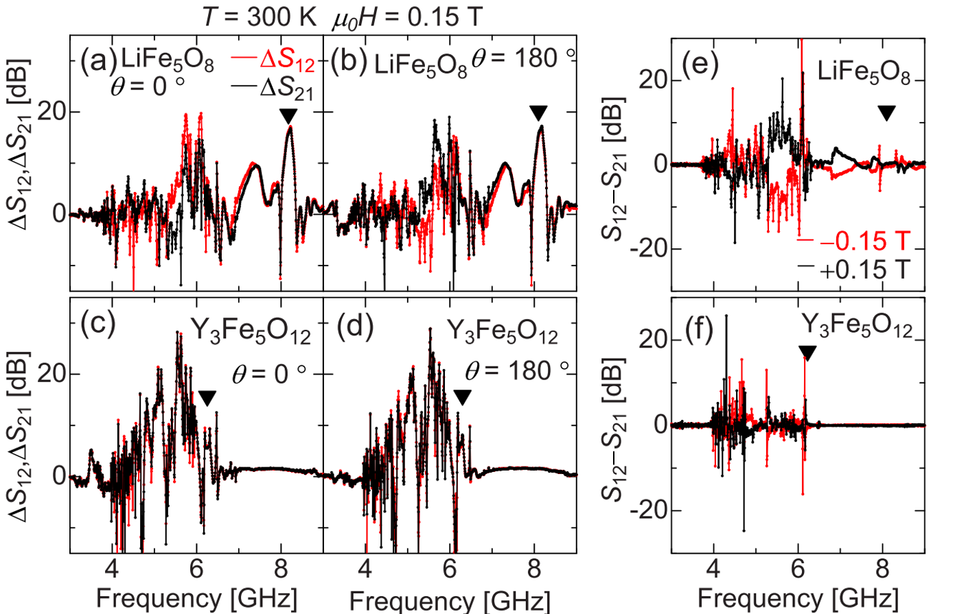 Observed microwave transmittances owing to magnon propagation in LiFe$_5$O$_8$ and Y$_3$Fe$_5$O$_{12}$. The non-reciprocity was only  observed in LiFe$_5$O$_8$ and reversed by reversing magnetic field. Reprinted figure from [1]. Copyright 2015, by American Physical Society.