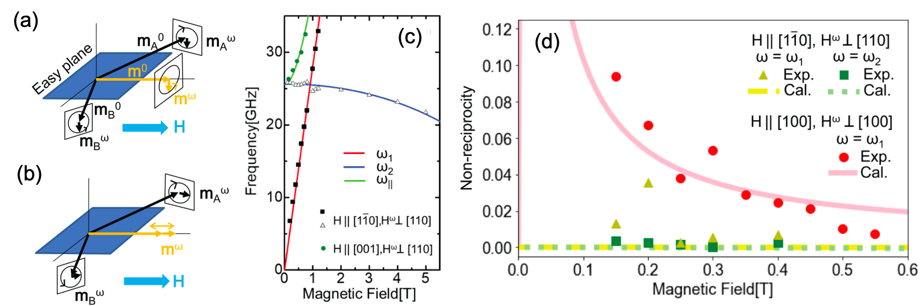 Reprinted figure from [2]. Copyright 2018, by American Physical Society.